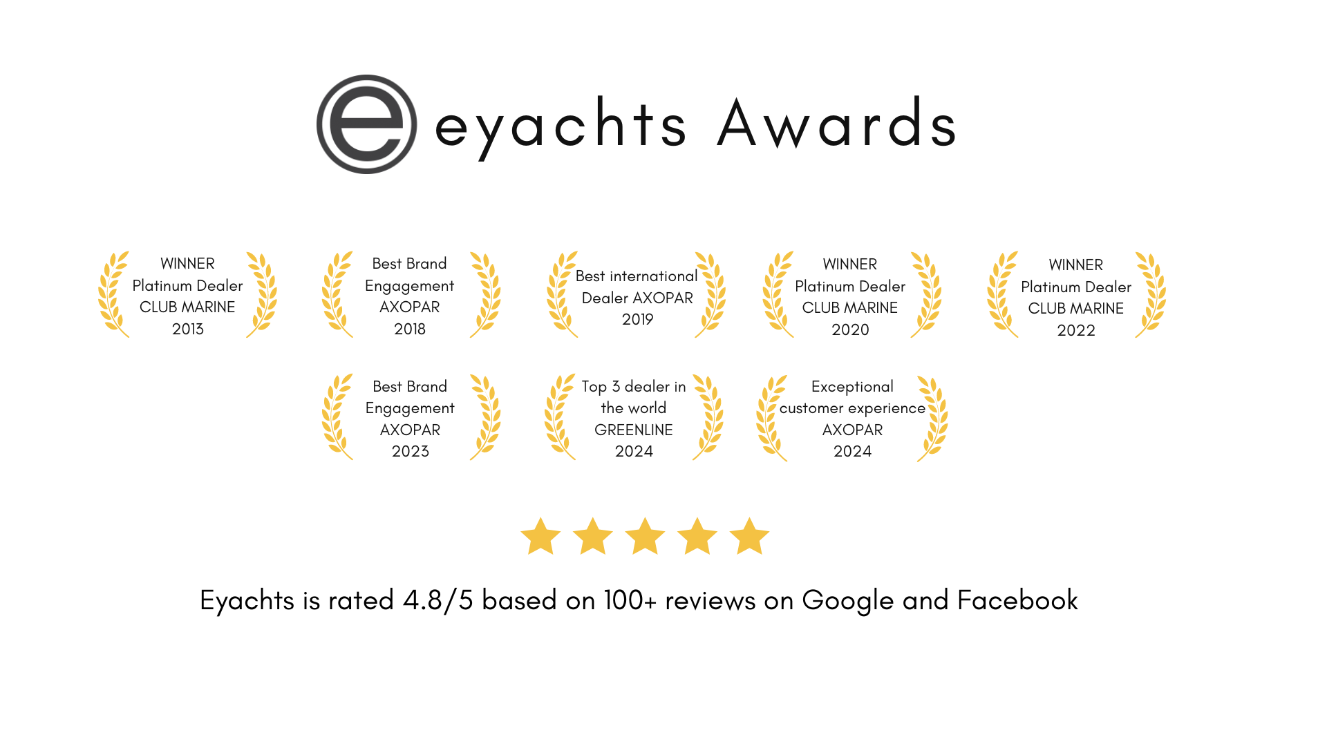 Eyachts Awards